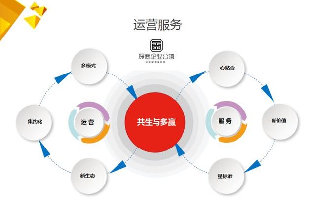 民營文創(chuàng)產(chǎn)業(yè)園運營商登陸創(chuàng)業(yè)板，引領(lǐng)產(chǎn)業(yè)服務(wù)與企業(yè)服務(wù)新方向