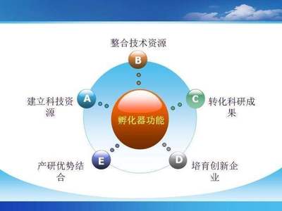 孵化器4.0時代 以網(wǎng)站服務(wù)為核心，驅(qū)動企業(yè)爆發(fā)性增長